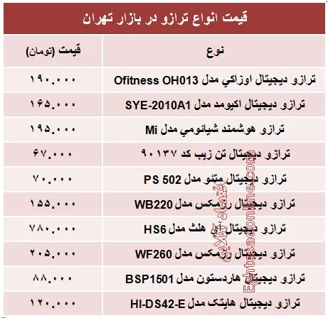قیمت انواع ترازو +جدول
