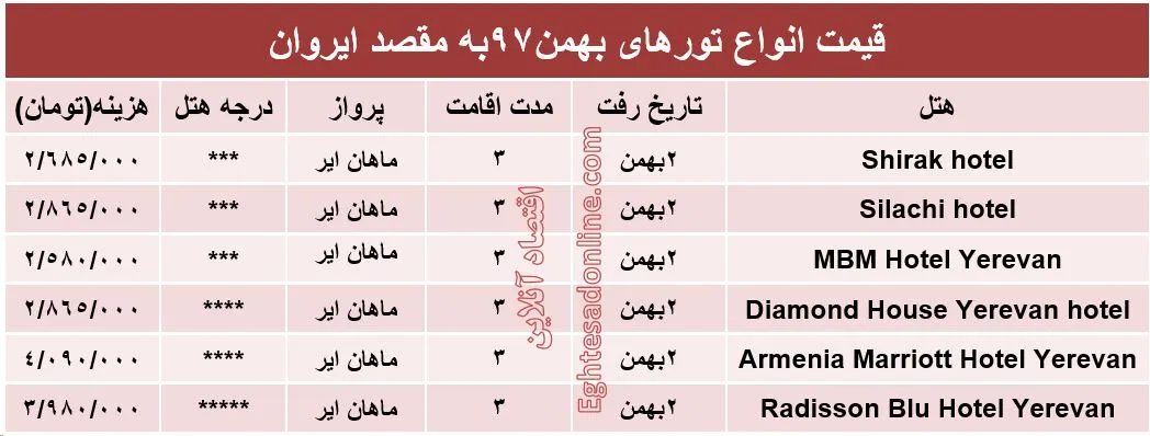 3شب اقامت در ارمنستان چقدر هزینه دارد؟