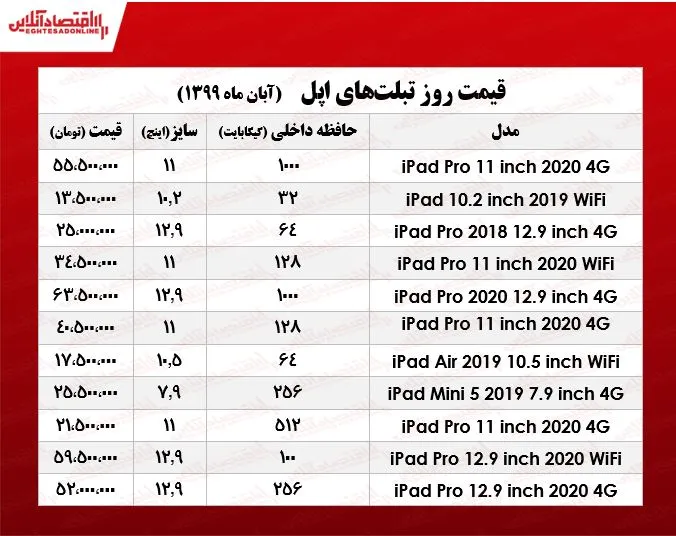 تبلت‌ اپل چند؟ +جدول