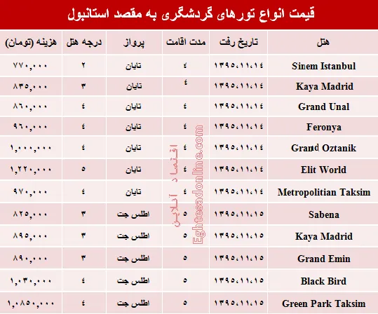 سفر به استانبول در بهمن ۹۵ چقدر هزینه دارد؟ +جدول