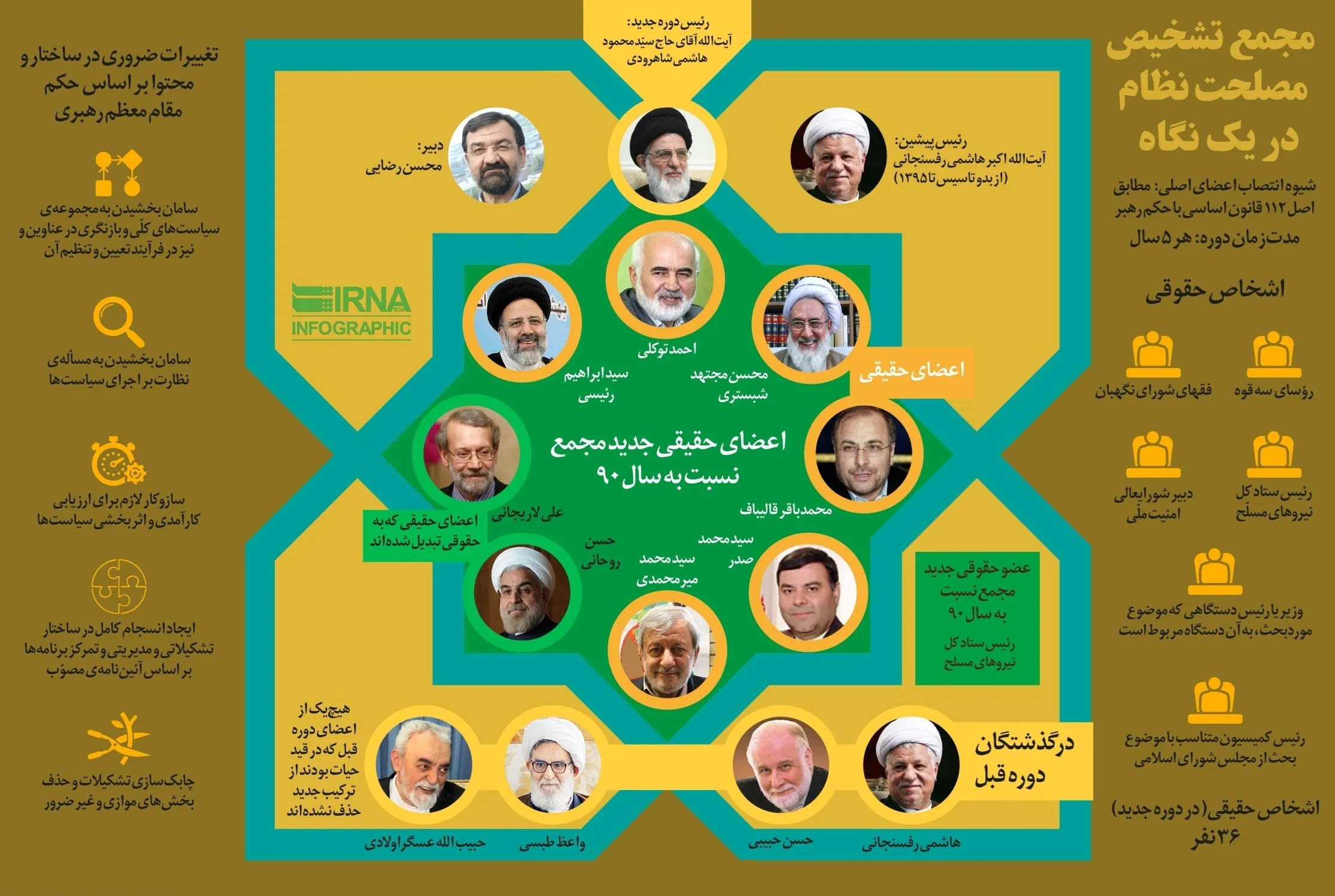 مجمع تشخیص مصلحت نظام در یک نگاه +اینفوگرافیک