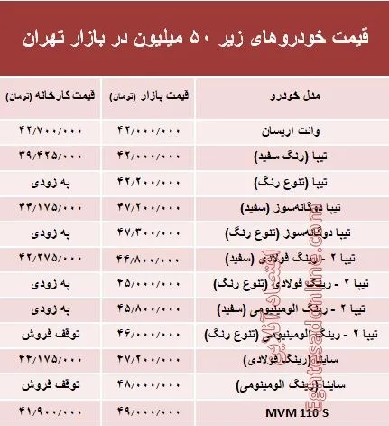 با ۵۰ میلیون‌ چه خودرویی می‌توان خرید؟ +جدول