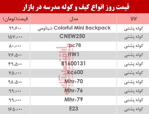 قیمت انواع کیف و کوله مدرسه دربازار؟ +جدول
