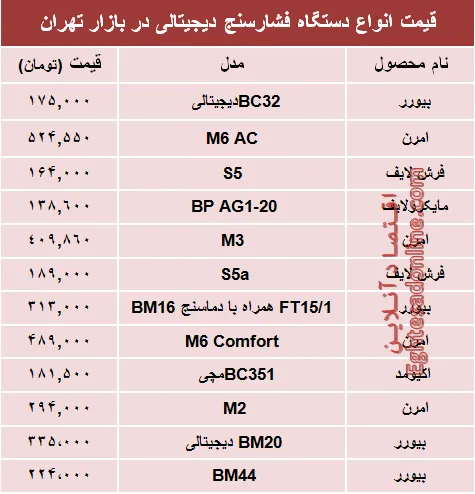 مظنه انواع فشارسنج در بازار تهران؟ +جدول
