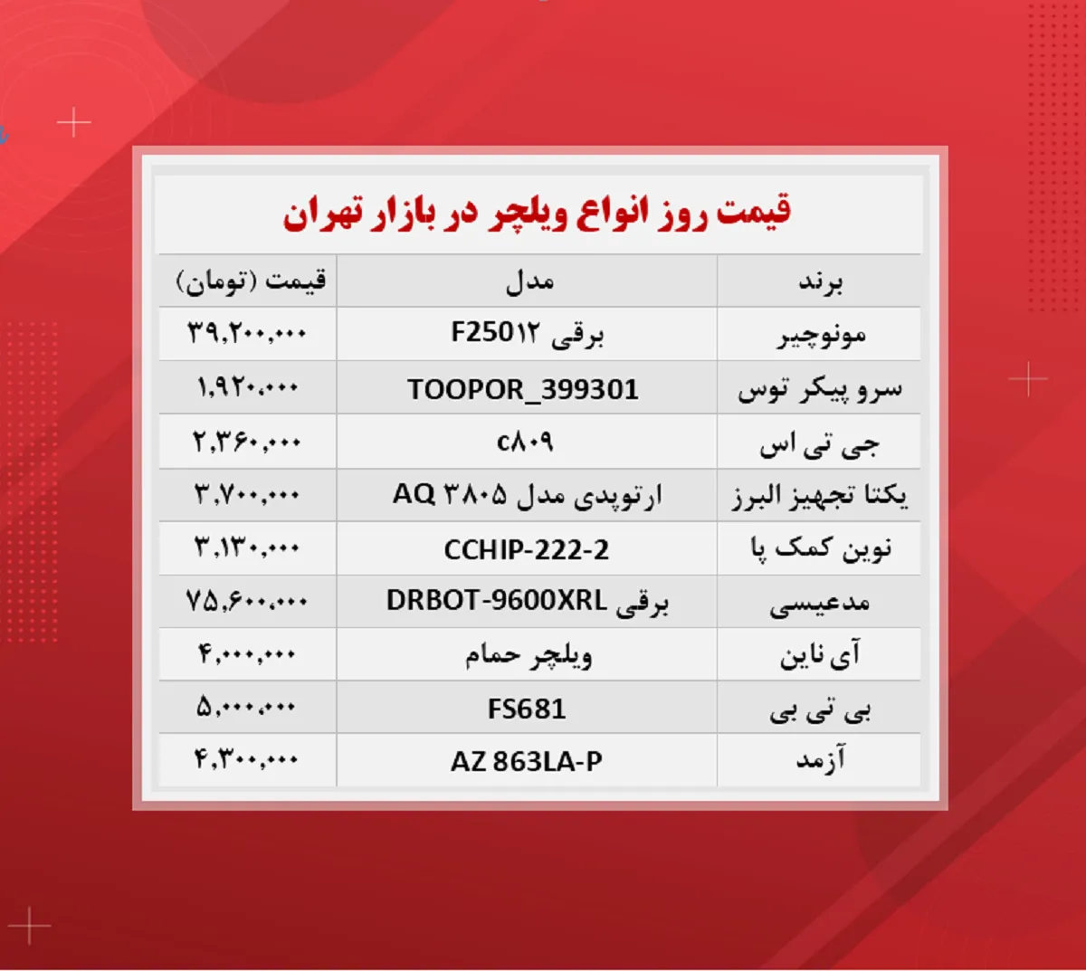 قیمت ویلچر(۱۴۰۰/۹/۷)