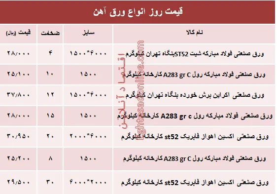 قیمت روز انواع ورق آهن صنعتی +جدول