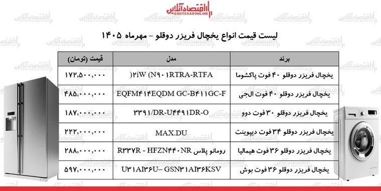 زنگ خطر گرانی در بازار لوازم خانگی/ یخچال فریزر دوقلو ال‌جی، بوش، دوو، هیمالیا و...چند شد؟ + جدول ۲۲ مهر ۱۴۰۵