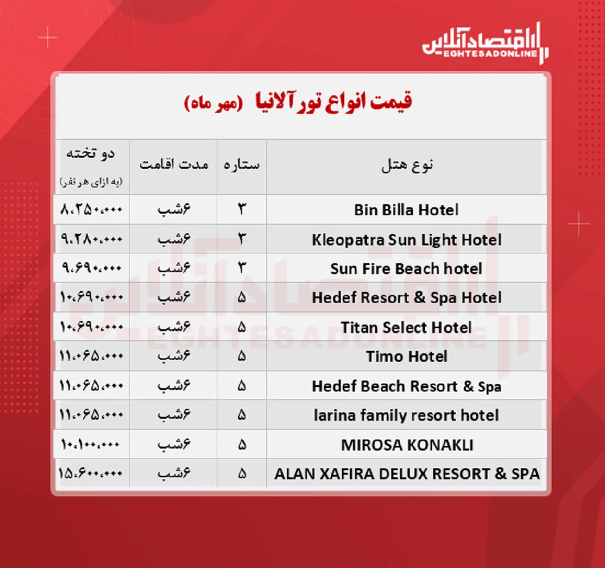 قیمت جدید تور آلانیا + جدول