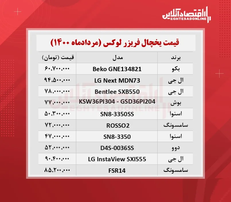 قیمت لوکس‌ ترین یخچال‌ های بازار + جدول