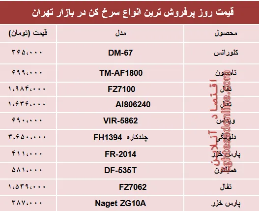 نرخ انواع سرخ کن‌ در بازار تهران؟ +جدول