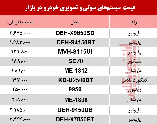 نرخ سیستم صوتی و تصویری خودرو در بازار؟ +جدول