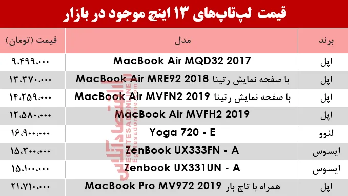 مظنه انواع لپ تاپ 13اینچ در بازار؟ +جدول