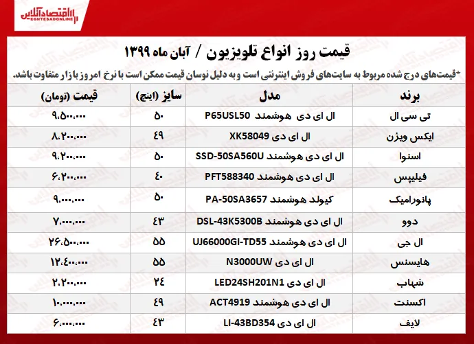 قیمت جدید انواع تلویزیون +جدول