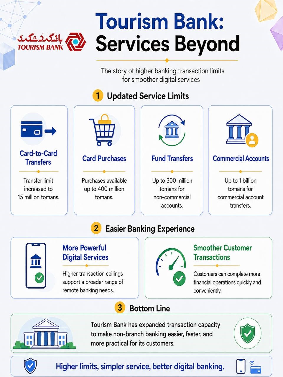 Tourism Bank; A New Step to Facilitate Banking Transactions + Infographic Tourism Bank; A New Step to Facilitate Banking Transactions + Infographic