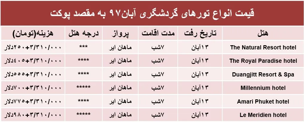 ۷شب اقامت در پوکت تایلند چقدر تمام می‌شود؟