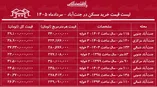 لیست قیمت خرید مسکن در جنت‌آباد | خرید آپارتمان ۱۰۰ متری در این منطقه چقدر سرمایه نیاز دارد؟ + جدول مردادماه ۱۴۰۵