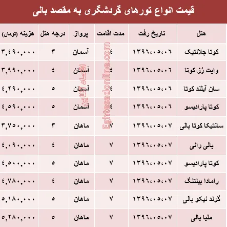 هزینه سفر به بالی در مرداد ماه۹۶ +جدول