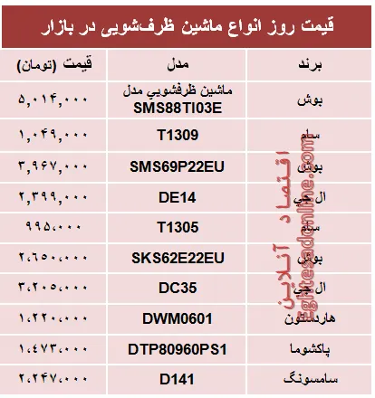 قیمت جدیدترین ماشین‌های ظرفشویی در بازار؟ +جدول