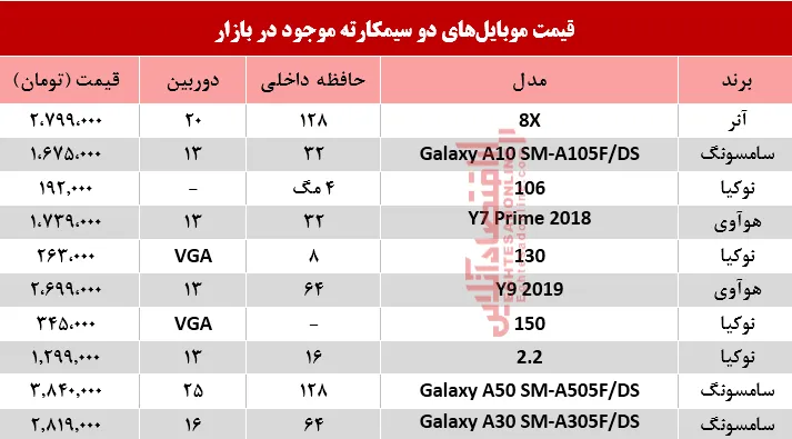 قیمت انواع موبایل‌های دوسیمکارته در بازار؟ +جدول