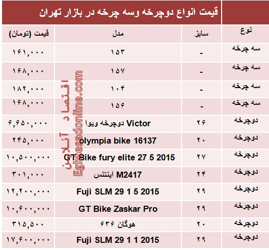 قیمت جدید انواع دوچرخه و سه چرخه +جدول