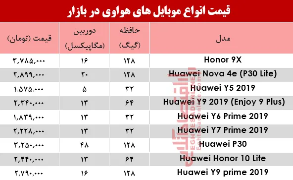 نرخ موبایل‌های هوآوی در بازار؟ +جدول