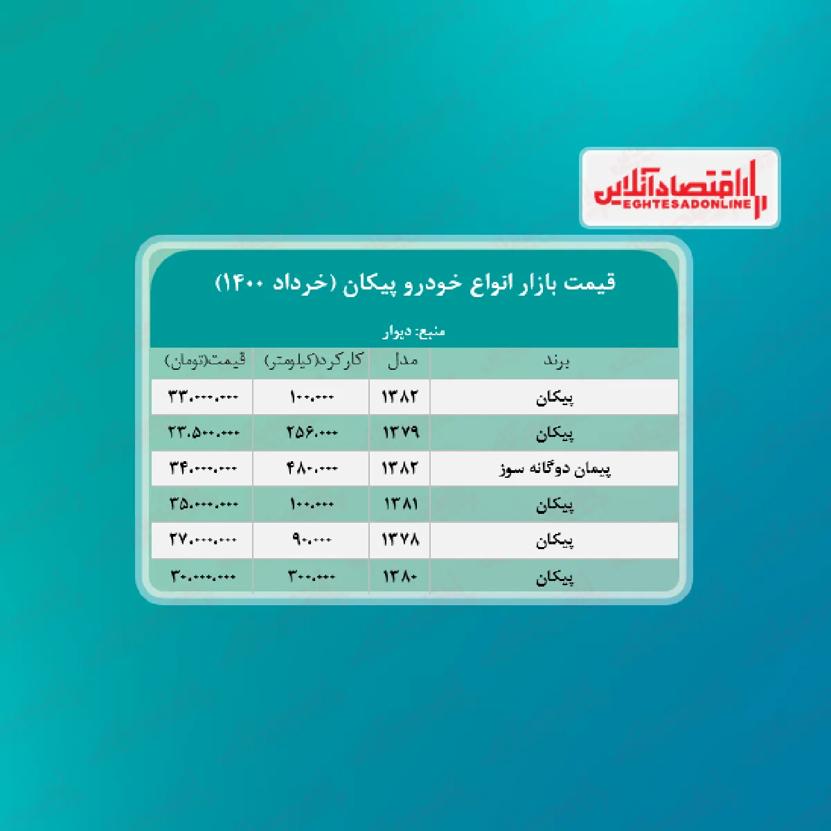 قیمت روز پیکان + جدول