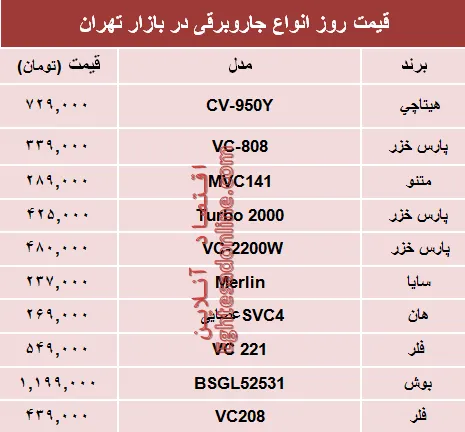 قیمت انواع جاروبرقی‌ در بازار تهران؟ +جدول