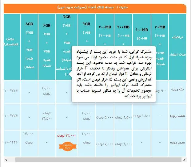 هشدار عجیب همراه اول به مشترکان بی‌وفا!