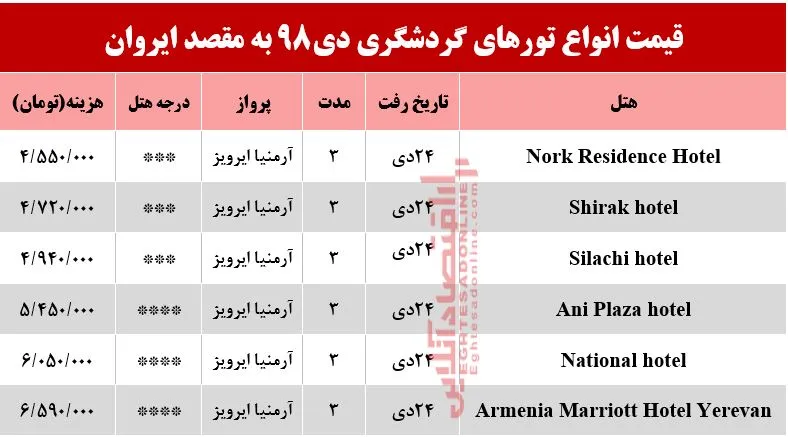 تور 3روزه ارمنستان چند؟