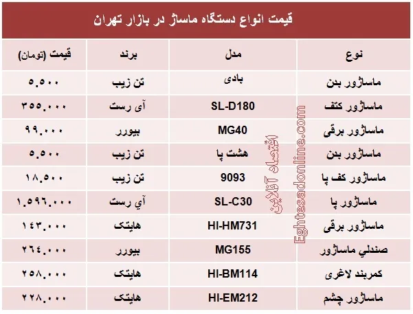 قیمت انواع دستگاه ماساژ؟ +جدول