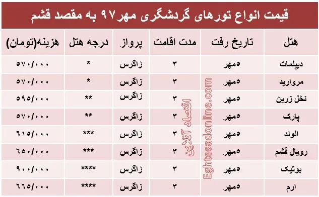 هزینه سفر به قشم در مهرماه۹۷ +جدول