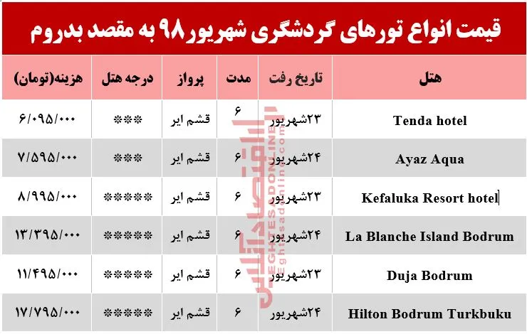 تور بدروم چند تمام می‌شود؟