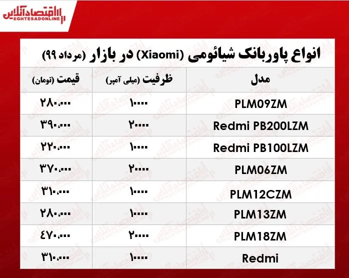پاوربانک شیائومی چند؟ +جدول