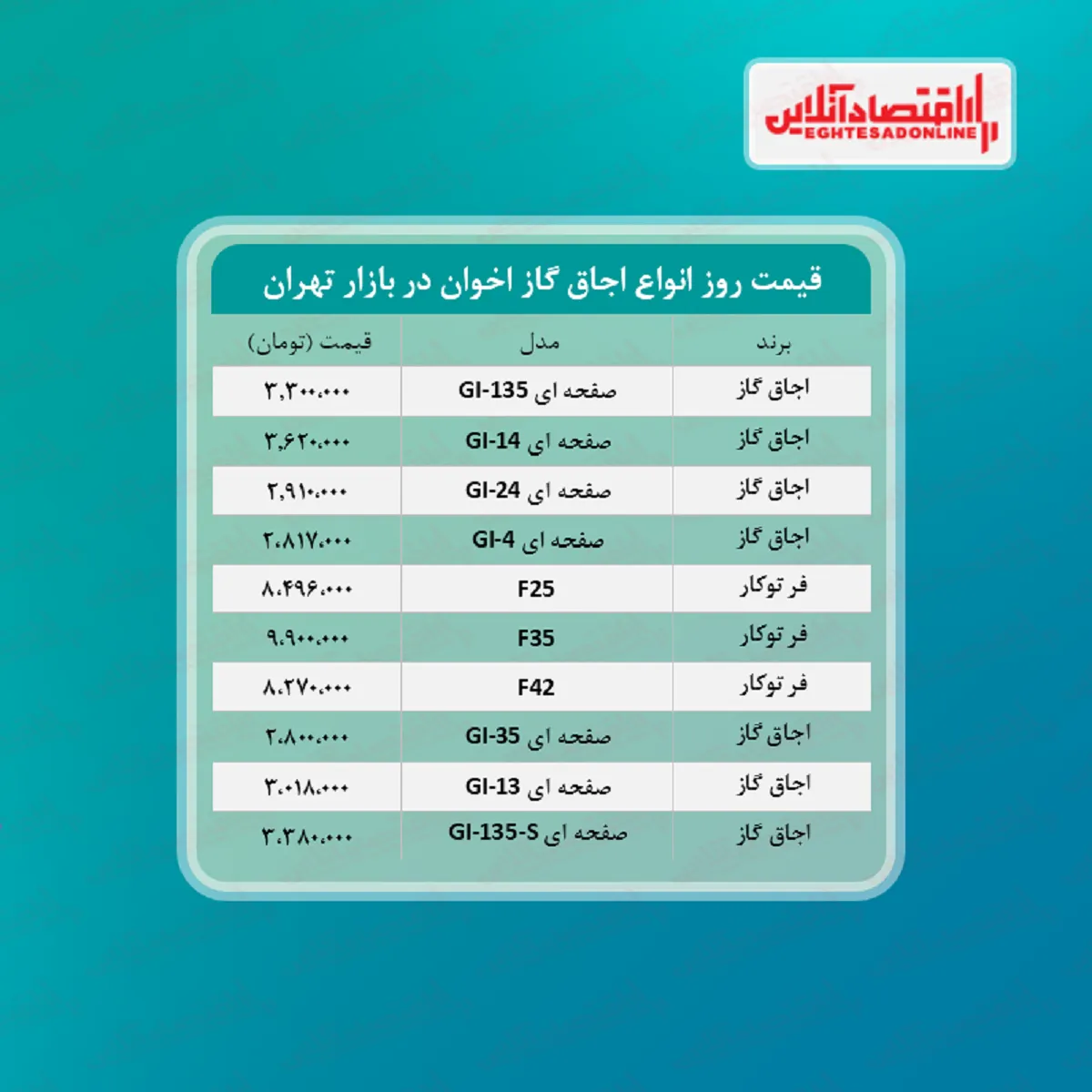 قیمت گاز اخوان + جدول