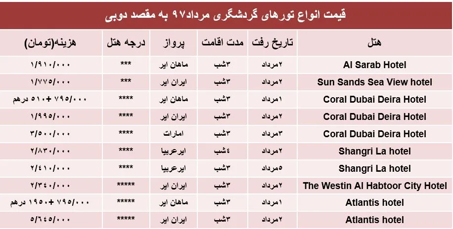 هزینه سفر به دوبی در مرداد۹۷ +جدول