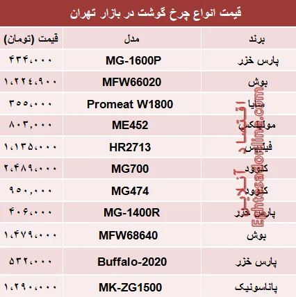 قیمت انواع چرخ گوشت‌ در بازار تهران؟ +جدول