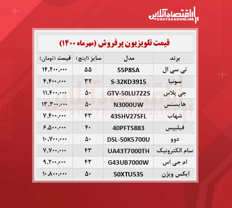 پرطرفدار ترین تلویزیون های بازار چند؟ /  ۱۸مهرماه