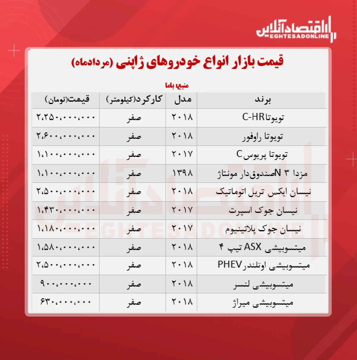 خودروهای ژاپنی در پایتخت چند؟ + جدول