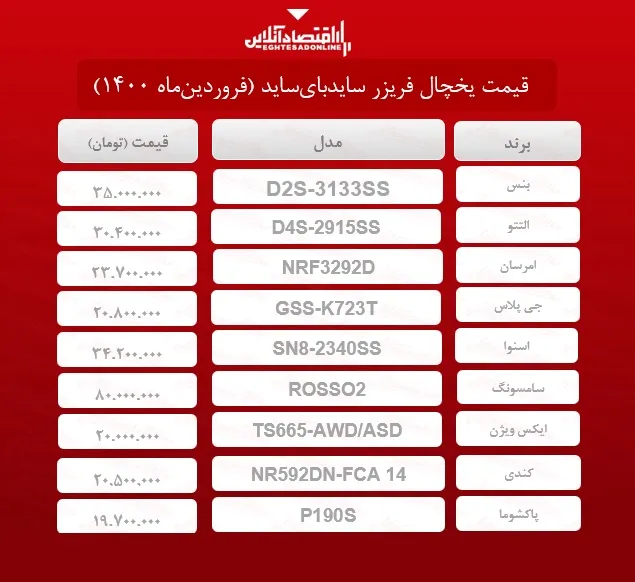 قیمت یخچال فریزر سایدبای‌ساید / ۲۴فروردین‌ماه