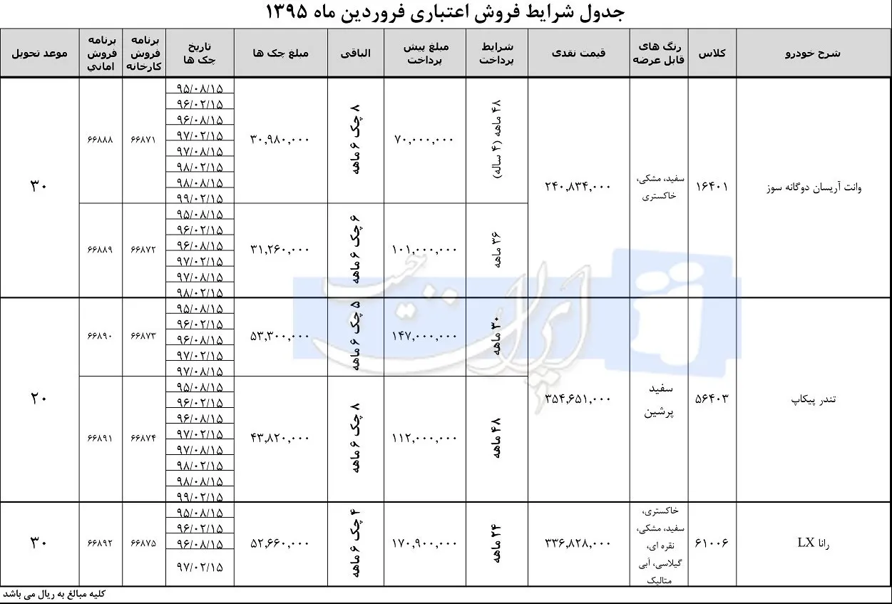 جدیدترین شرایط فروش اقساطی ایران خودرو