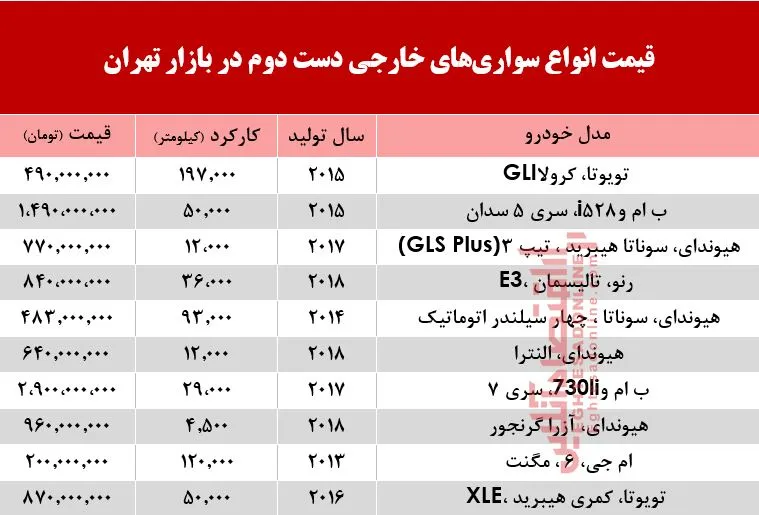 خودروهای‌ خارجی دست‌دوم چند؟ +جدول