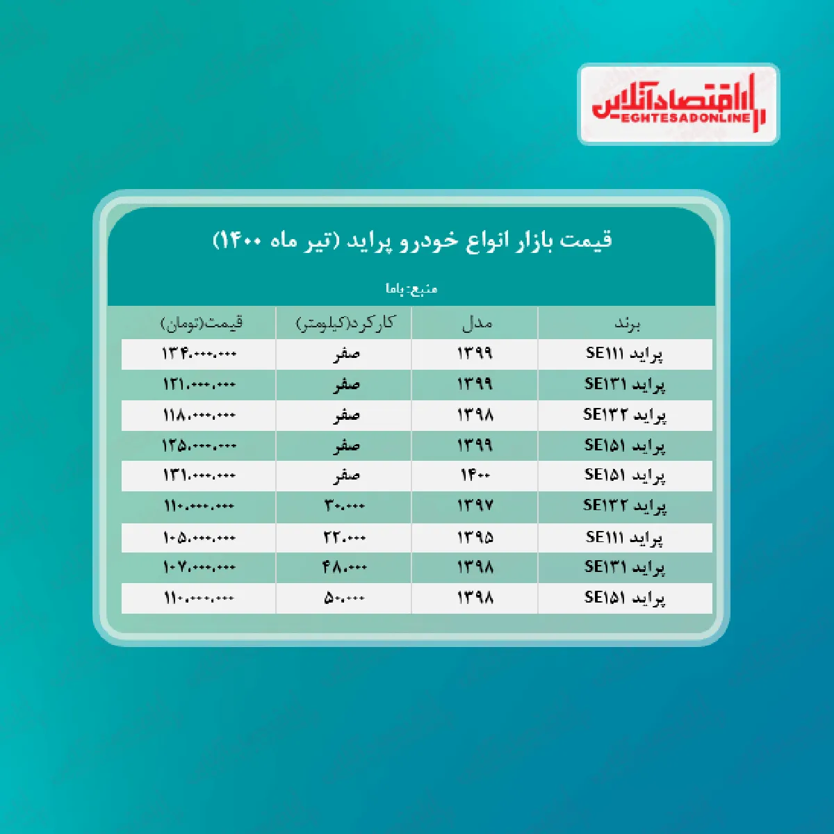 قیمت پراید امروز ۱۴۰۰/۴/۴