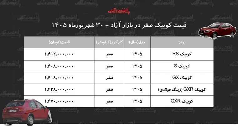 شوک کاهشی به هاچ‌بک محبوب سایپا/ کوییک ارزان شد + جدول شهریور ۱۴۰۵