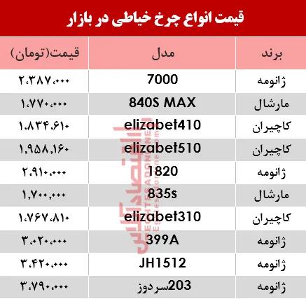 کدام مدل چرخ خیاطی را بخریم؟ +جدول