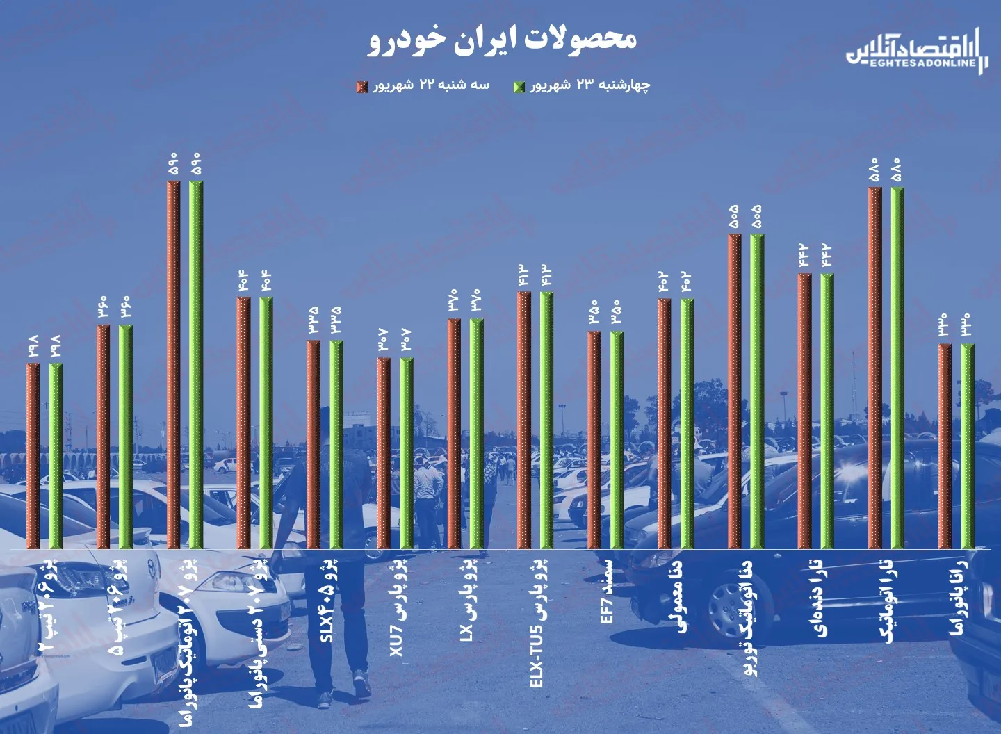 قیمت خودرو ۲۳ شهریور / فقط قیمت کوییک پایین آمد