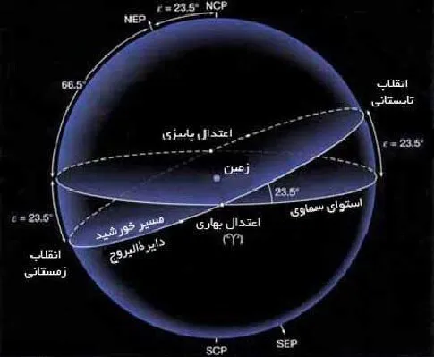 وقوع ۳پدیده نجومی در یک روز