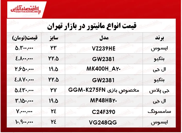 نرخ انواع مانیتور در بازار چند؟ +جدول
