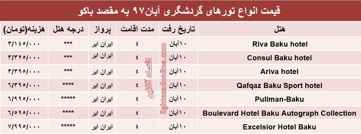 مظنه تور باکو در آبان ماه؟