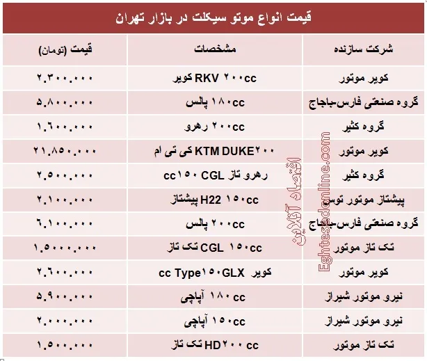 جدیدترین قیمت انواع موتور سیکلت +جدول
