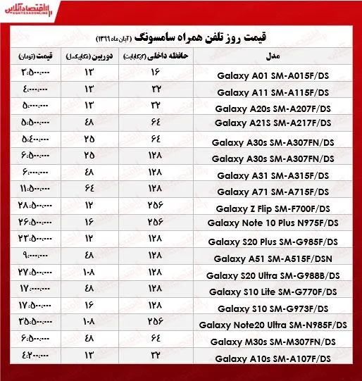 جدیدترین موبایل‌های سامسونگ چند؟  +جدول